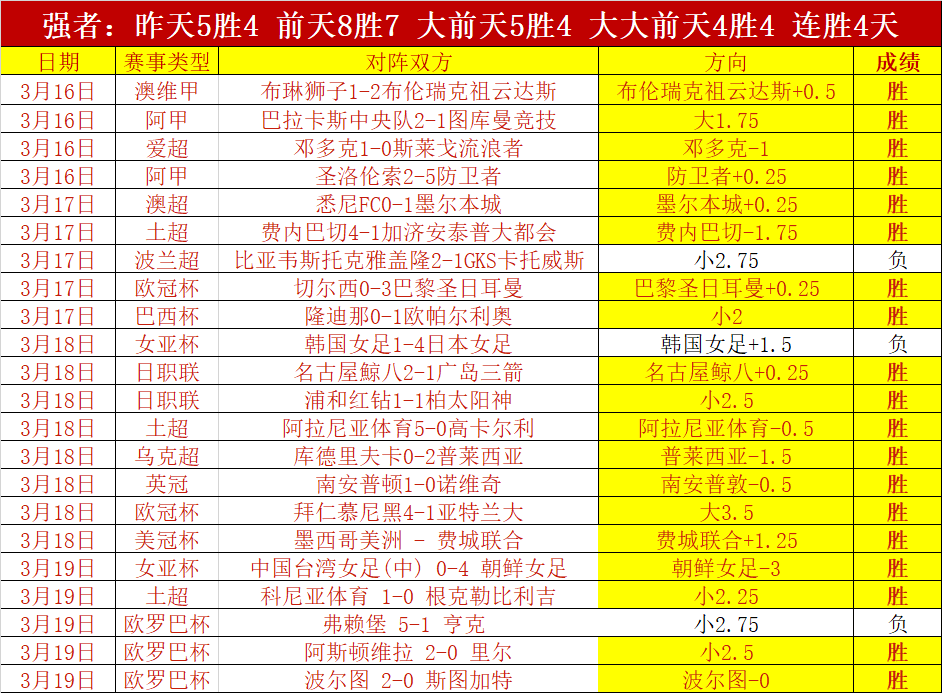 西甲西足协,瞄准里尔,岁新星帕尔,香港赛马会,赛程安排,赛果查询,马匹资料,比赛分析